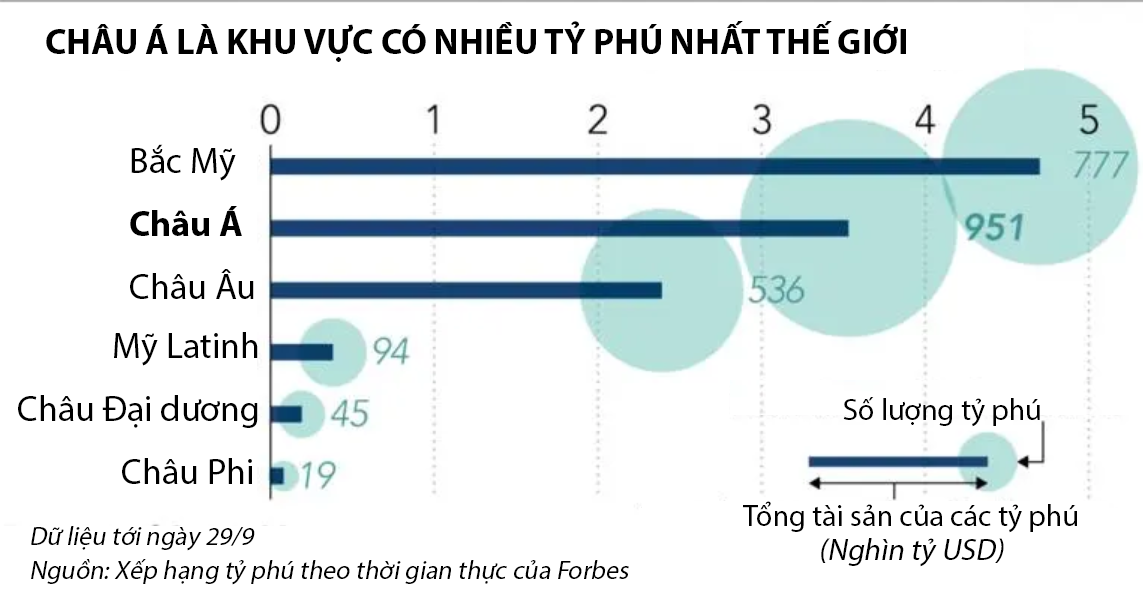 Đồ họa: Nikkei Asia