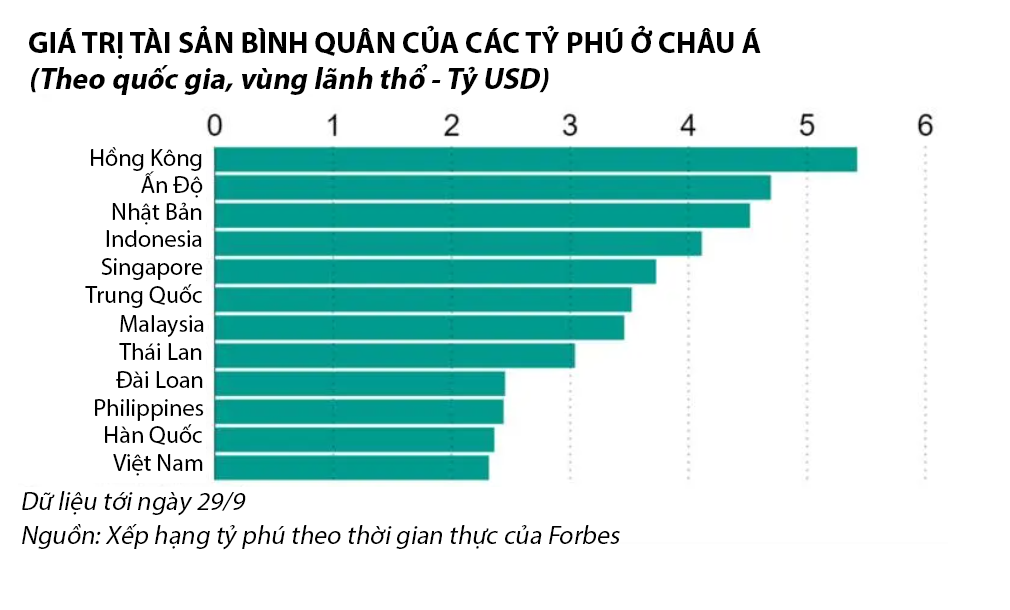 Đồ họa: Nikkei Asia