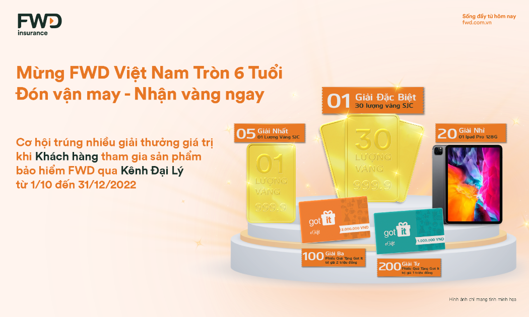 Những giải thưởng giá trị khi khách hàng tham gia sản phẩm bảo hiểm của FWD.