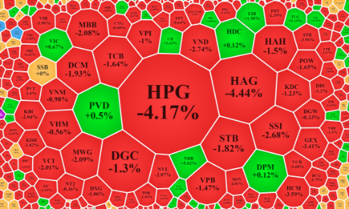 Dòng tiền mất hút, nhịp tăng chỉ là “một cú lừa”?