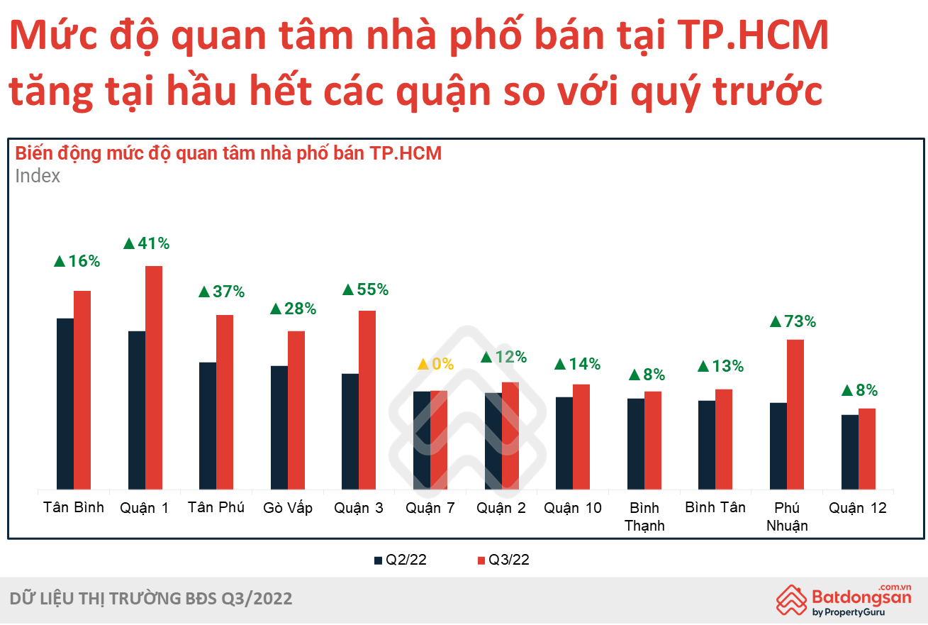 Nguồn: batdongsan.com.vn.