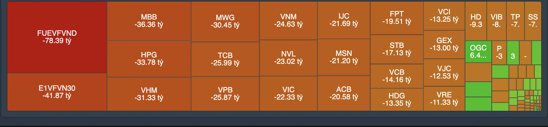 Giao dịch tự doanh phi&ecirc;n 6/10.