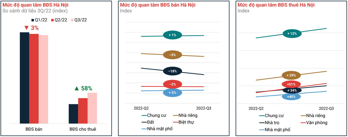 Nguồn: batdongsan.com.vn.