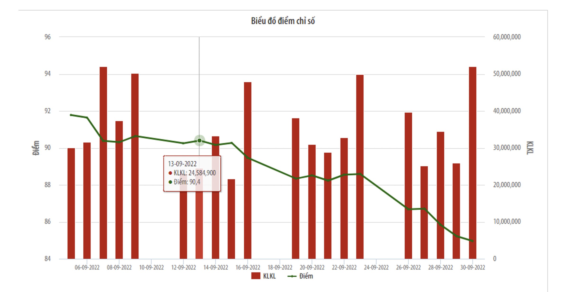 Biểu đồ điểm chỉ số UpCOM.