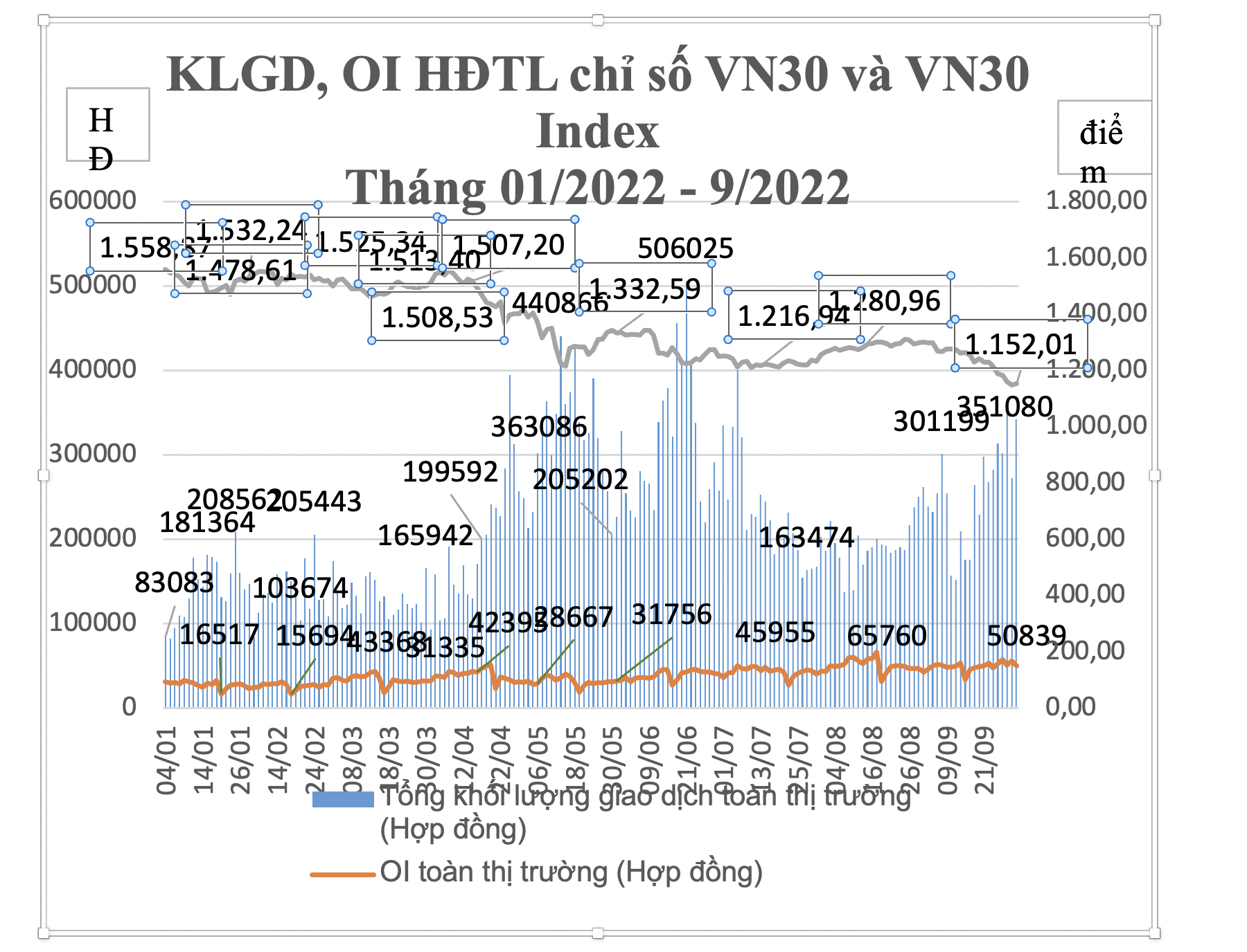Nguồn: HNX. 