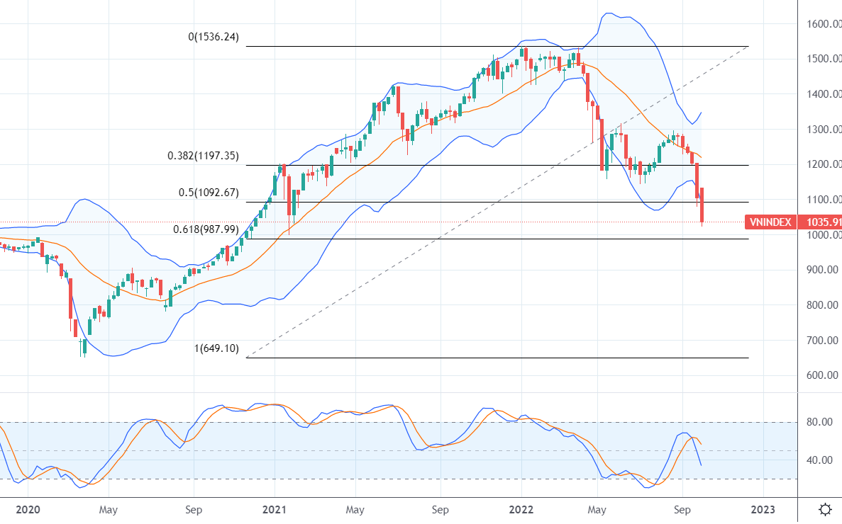Xu thế dòng tiền: Còn “cái cọc” nào cho thị trường bấu víu?