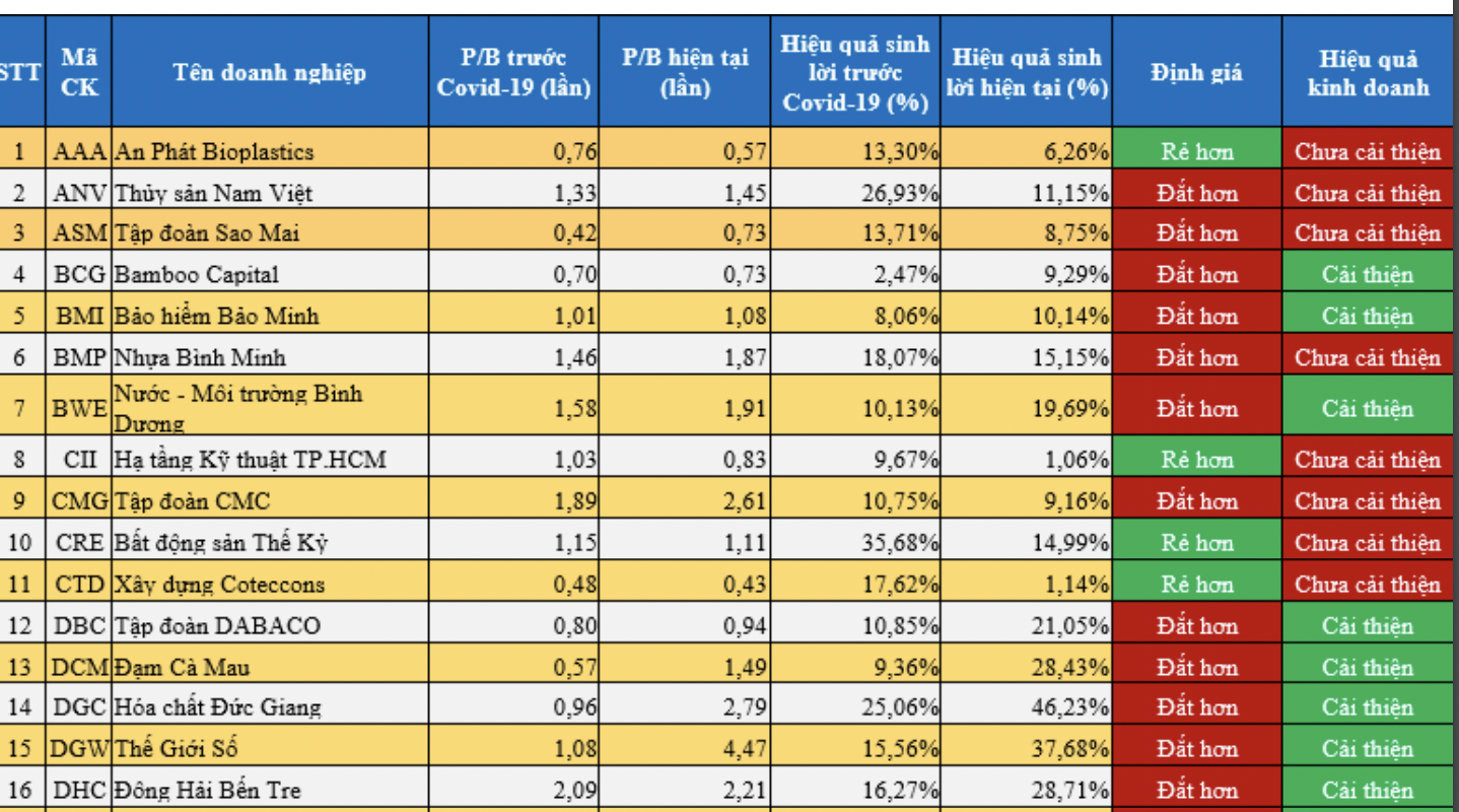 Định gi&aacute; một số cổ phiếu trong nh&oacute;m VN-Midcap.