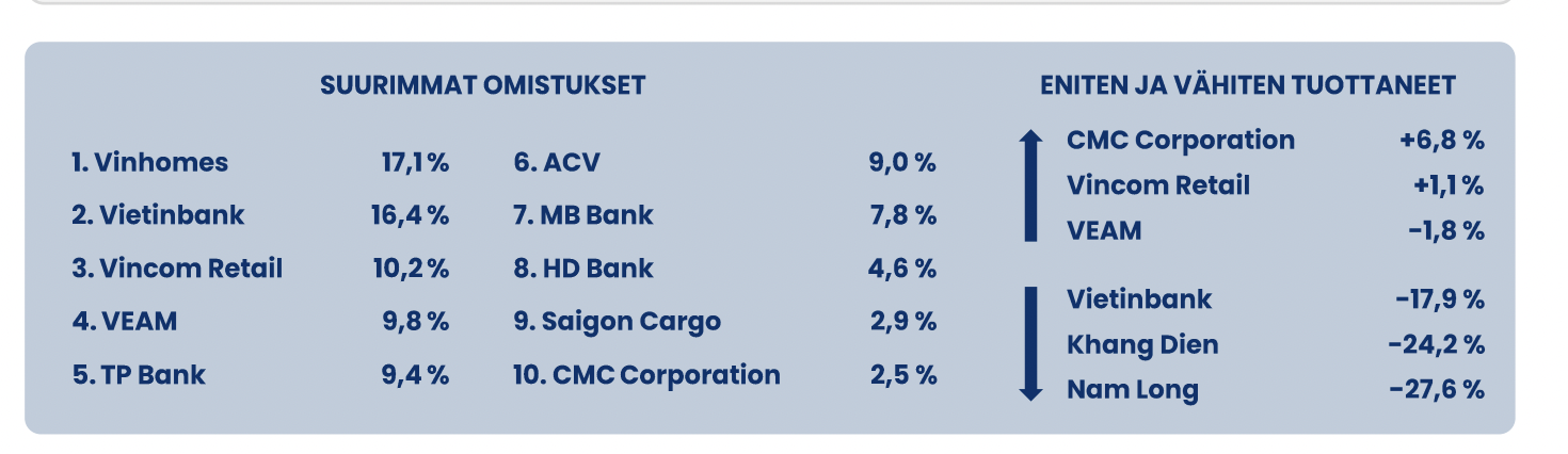 Top 10 danh mục đầu tư của Pyn Elite Fund. 
