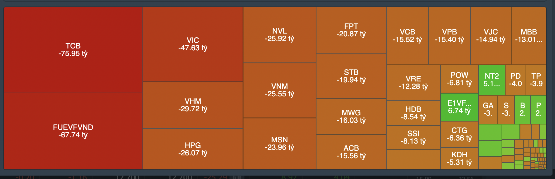 Gi&aacute; trị giao dịch tự doanh ng&agrave;y 11/10.