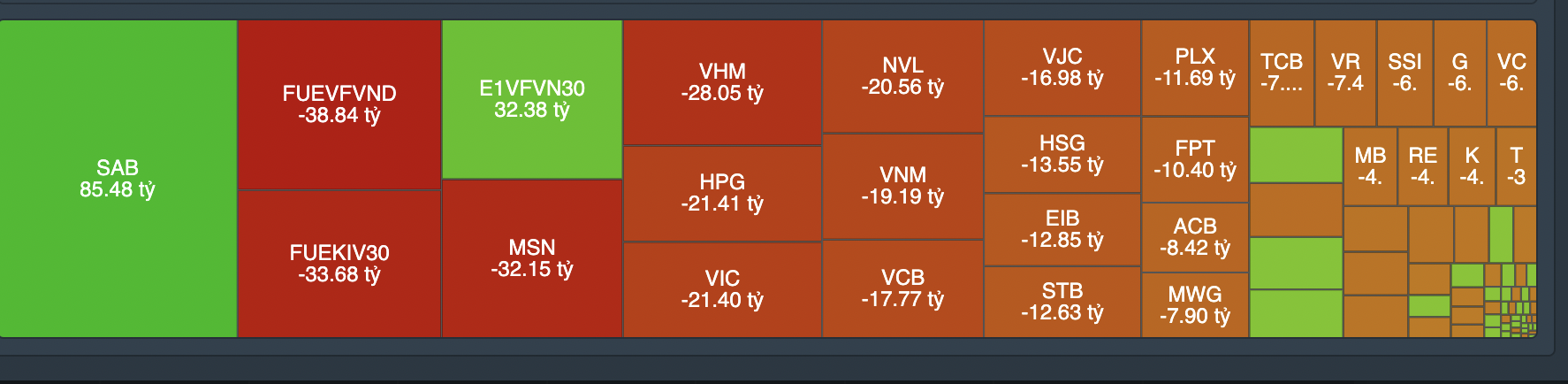 Giao dịch tự doanh phi&ecirc;n h&ocirc;m nay 12/10.