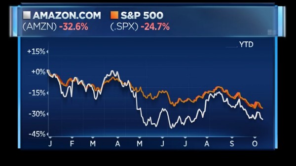 &ldquo;Bước l&ugrave;i&rdquo; của Amazon trong năm 2022. &nbsp;