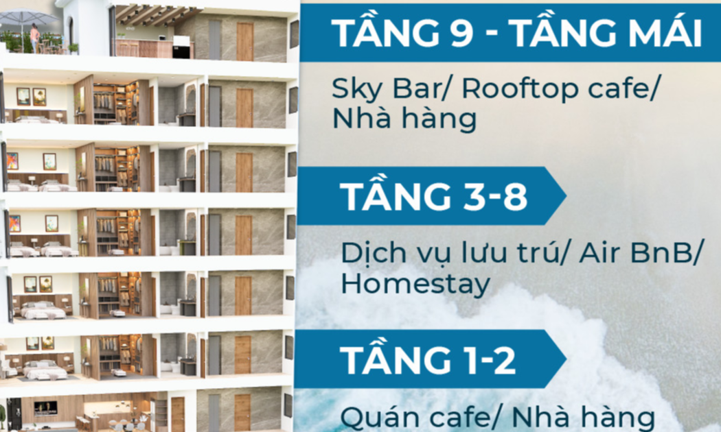 Các dự án tập trung phát triển kinh doanh F&B và lưu trú - 2 ngành hàng đang chiếm ưu thế tại Phú Yên.