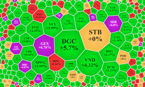 Tăng liền 3 phiên, thị trường đã thuyết phục được người cầm tiền?