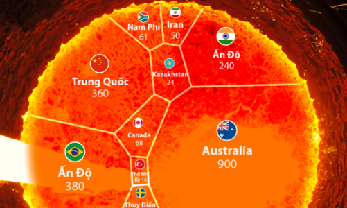 Quốc gia nào sản xuất nhiều quặng sắt nhất thế giới?