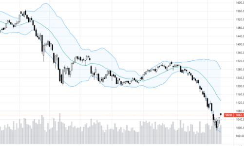 Blog chứng khoán: Tâm lý đang mạnh dần, chọn cổ phiếu hút được dòng tiền