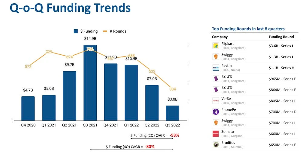 Ảnh: Tracxn &nbsp;