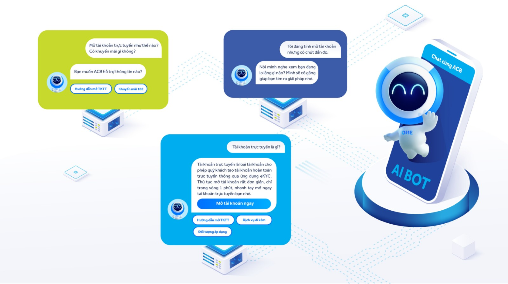 AI BOT thế hệ mới hỗ trợ chăm sóc và giải đáp thắc mắc của khách hàng một cách chính xác và tự nhiên nhất.