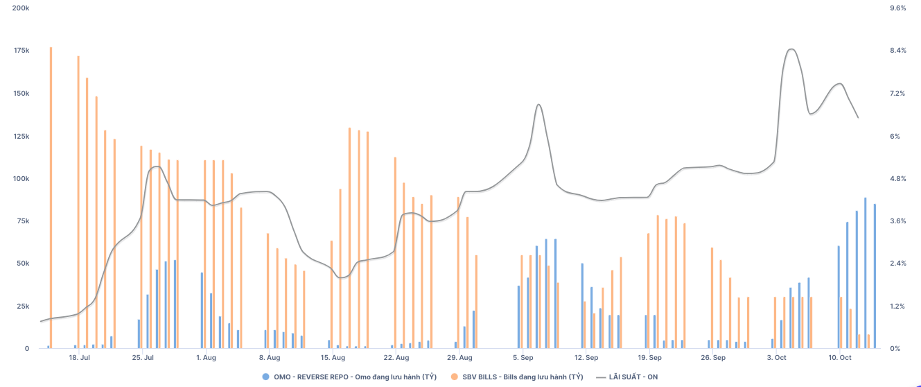 L&atilde;i suất li&ecirc;n ng&acirc;n h&agrave;ng nhanh ch&oacute;ng hạ nhiệt