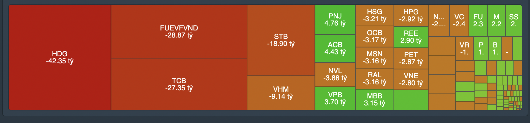 Giao dịch tự doanh phi&ecirc;n 14/10.