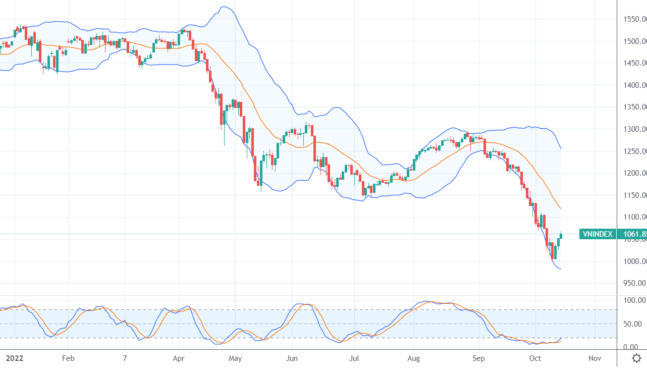 Xu thế dòng tiền: Thị trường đã chạm đáy?