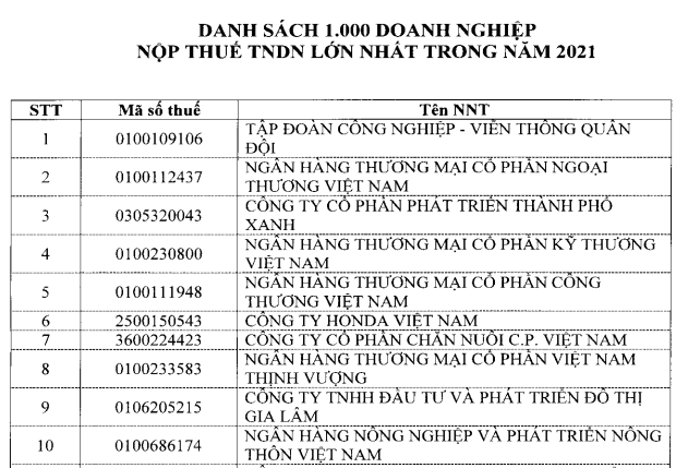 Nguồn:&nbsp;Tổng cục Thuế.