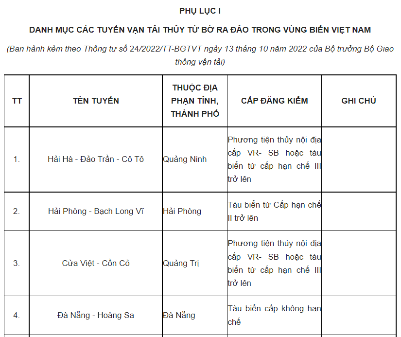Danh mục&nbsp;34 tuyến vận tải thủy từ bờ ra đảo.