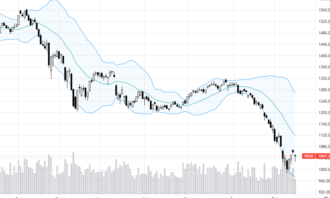 VN30-Index.