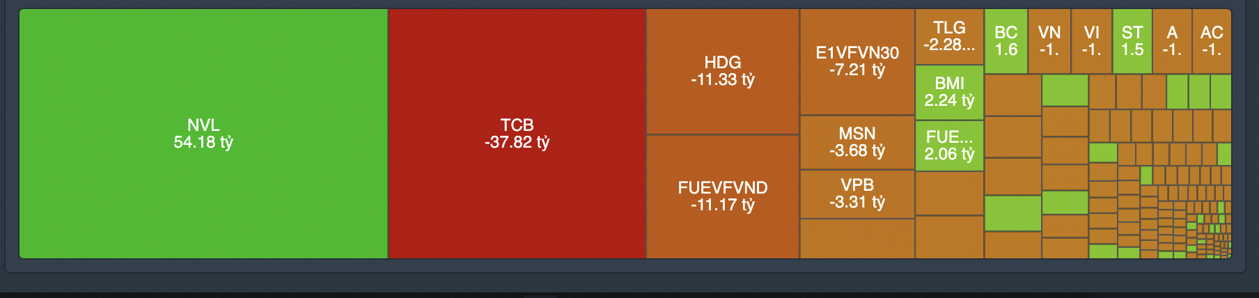 Giao dịch tự doanh phi&ecirc;n 17/10.