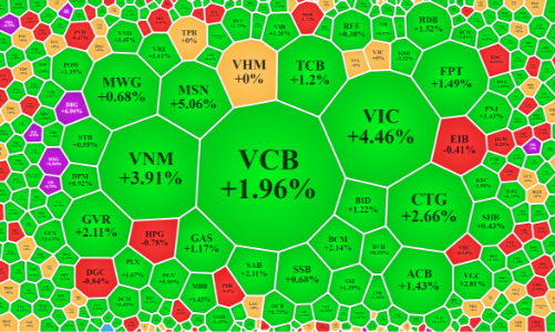 Nội, ngoại “xuống tiền”, thanh khoản phục hồi, cổ phiếu tăng giá gấp 4 lần giảm