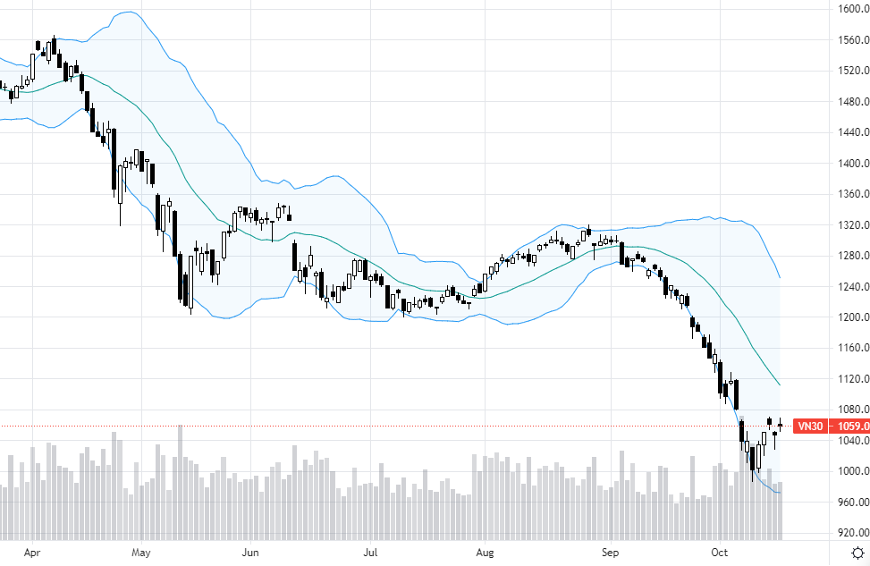 VN30-Index.