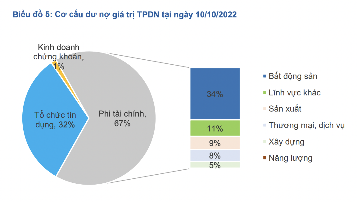 Nguồn: FiinRating. 