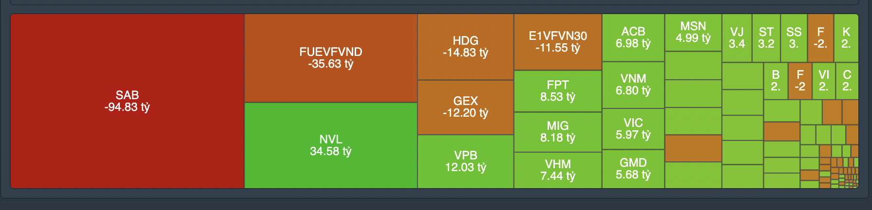Giao dịch tự doanh phi&ecirc;n 18/10.&nbsp;