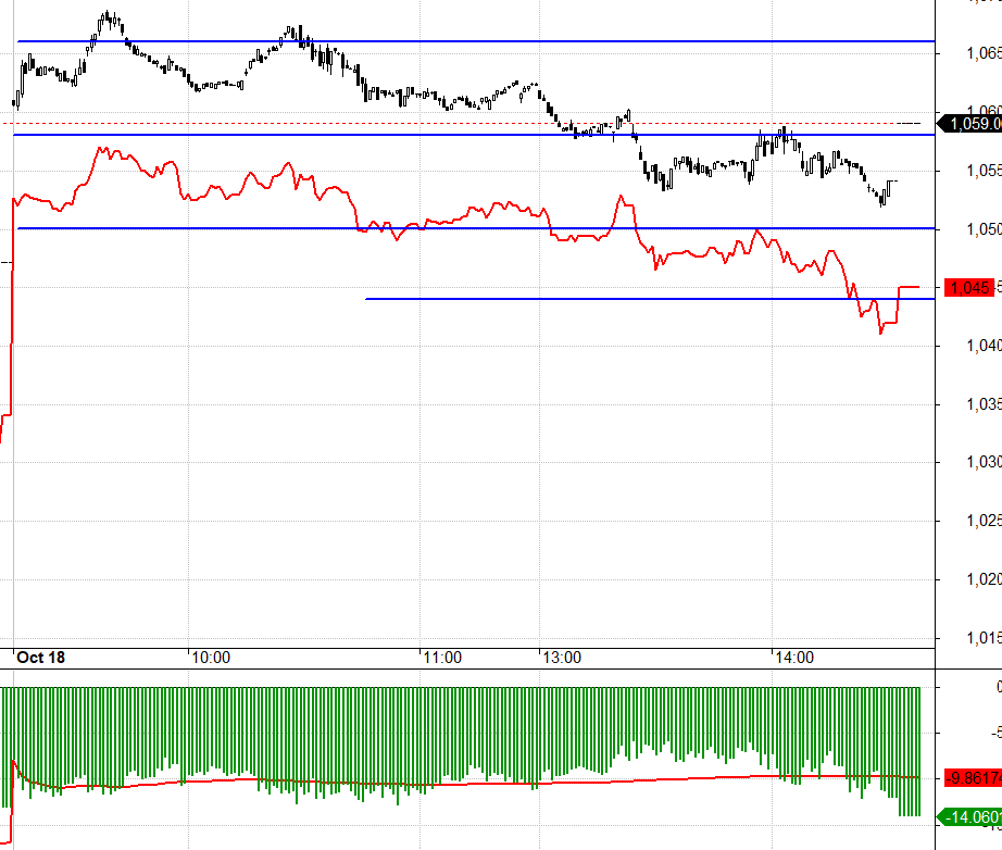 F2 đang chiết khấu rất rộng.