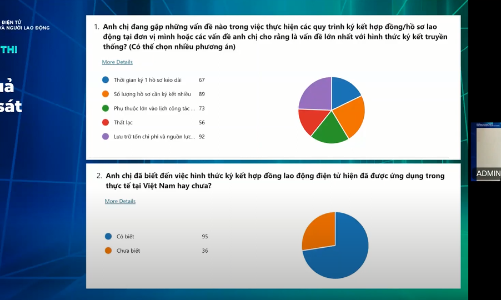 “Hợp đồng lao động điện tử giữa doanh nghiệp và người lao động: Từ pháp lý đến thực thi”