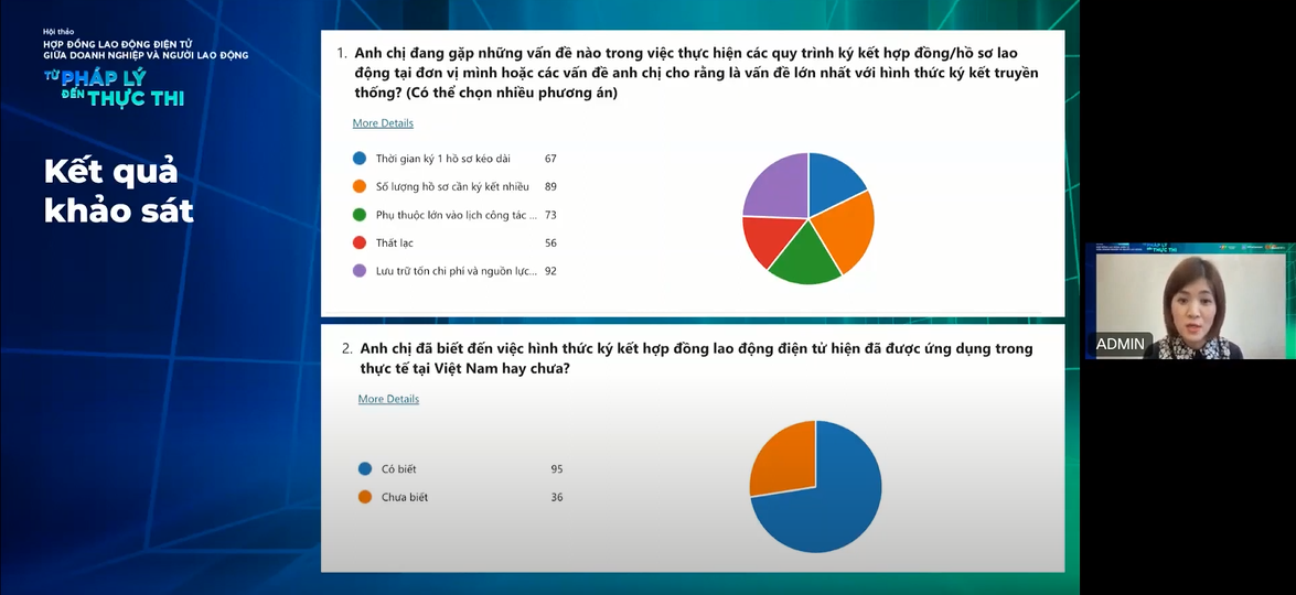 Kết quả khảo sát từ hơn 400 người tham dự hội thảo.