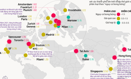 Thành phố nào có nguy cơ xảy ra bong bóng bất động sản cao nhất thế giới?