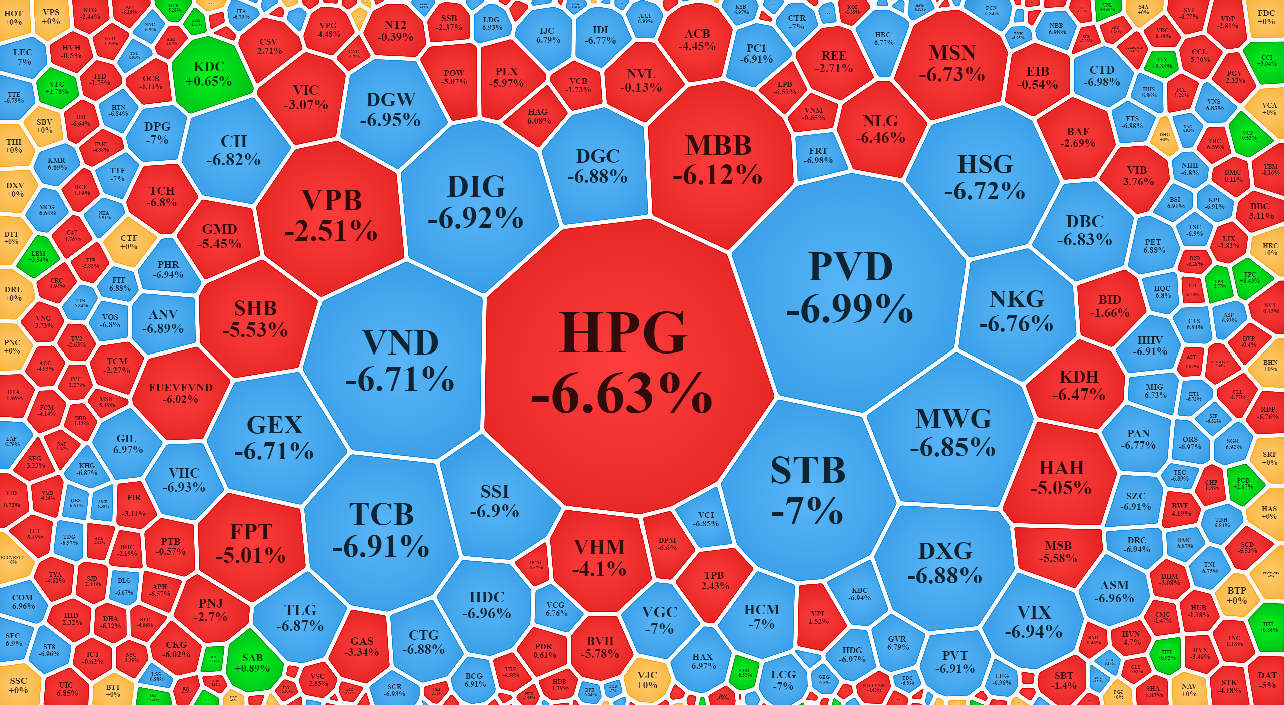 Xếp theo giá trị khớp lệnh, cổ phiếu giảm sàn la liệt cho thấy áp lực bán là cực mạnh.