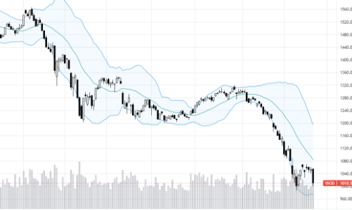 Blog chứng khoán: Giảm quá sốc!