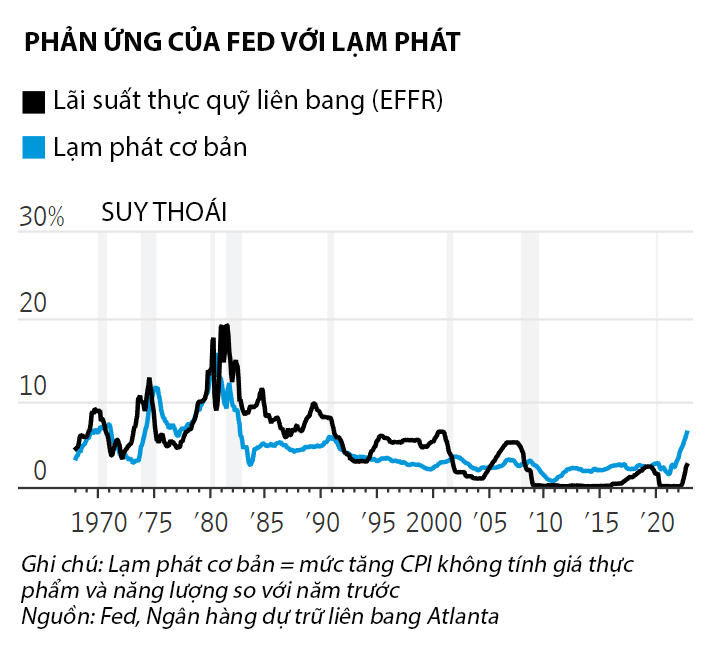 Đồ họa: Wall Street Journal
