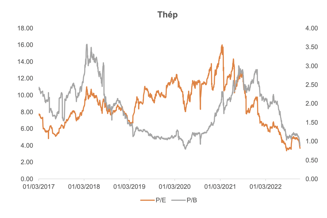 Định gi&aacute; cổ phiếu ng&agrave;nh th&eacute;p.&nbsp;