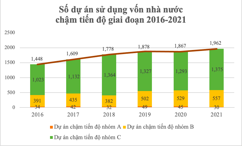 Nguồn: Bộ Kế hoạch và Đầu tư.