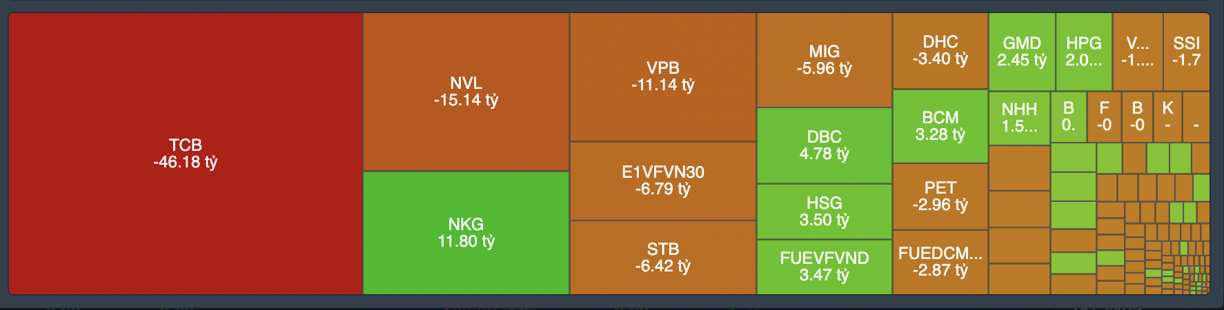 Giao dịch tự doanh phi&ecirc;n h&ocirc;m nay 24/10.&nbsp;