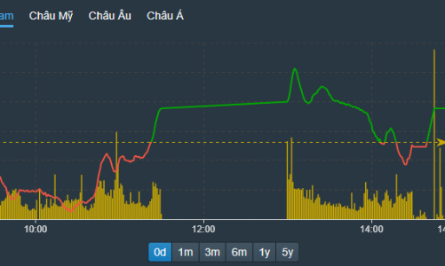 Kéo giật trụ đợt ATC, nỗ lực “tái chiếm” mốc 1.000 điểm vẫn chưa thành công