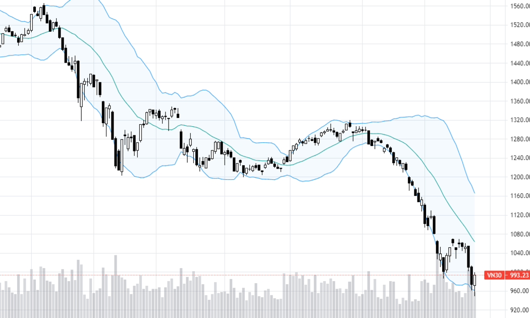 VN30-Index có