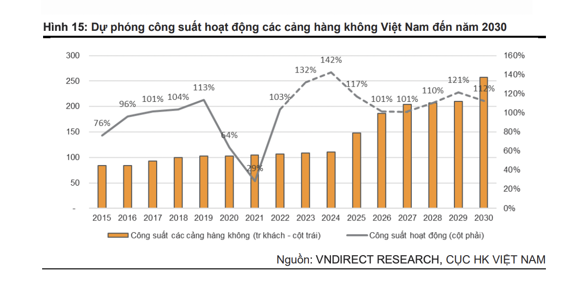VnEconomy
