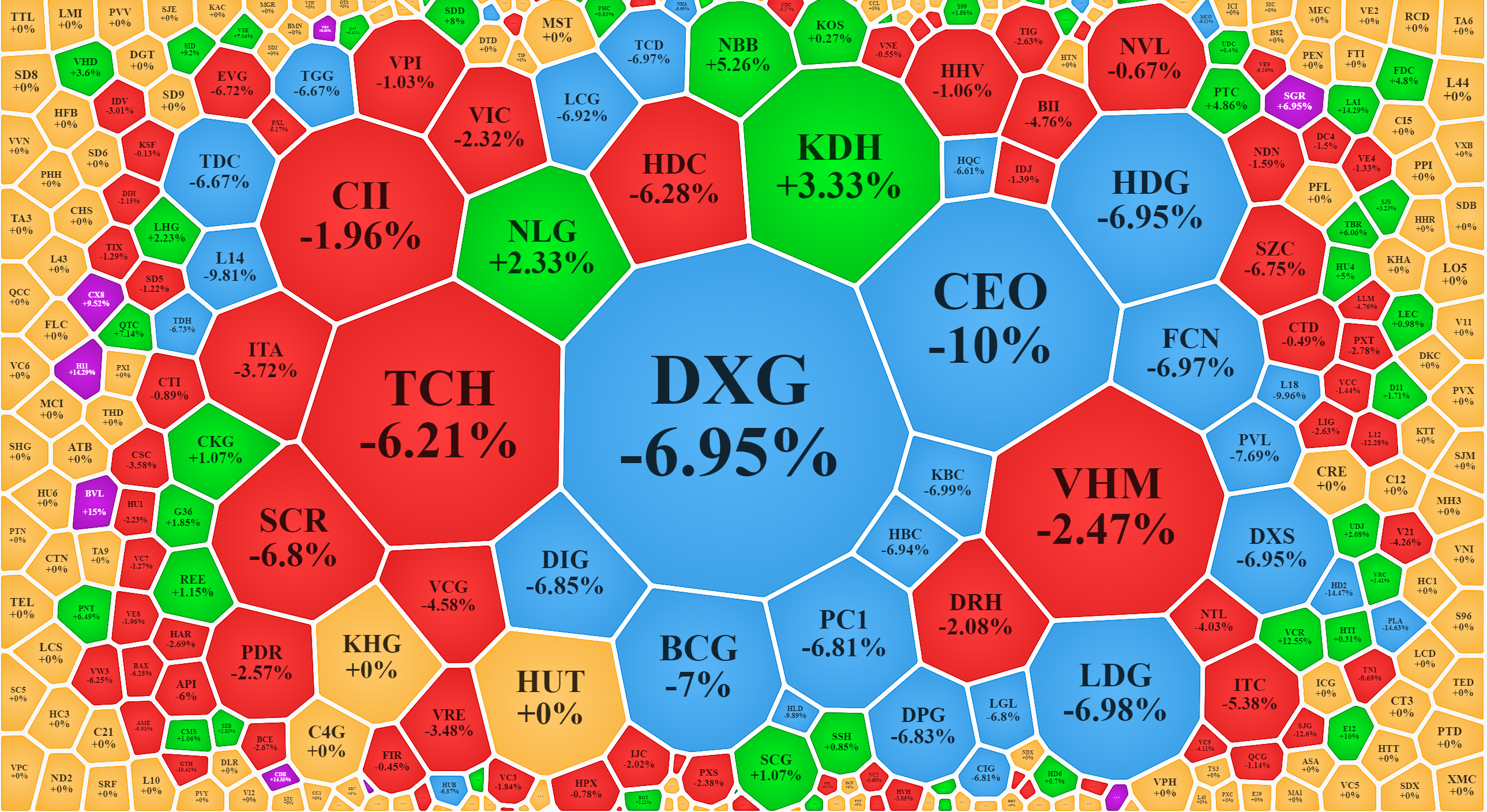 Cổ phiếu x&acirc;y dựng v&agrave; bất động sản h&ocirc;m nay giảm s&agrave;n la liệt.