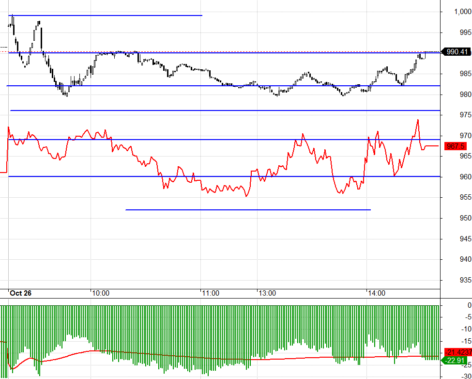 F1 vẫn duy tr&igrave; chiết khấu rộng.