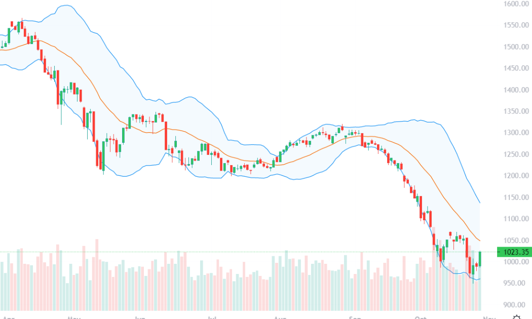 VN30-Index.