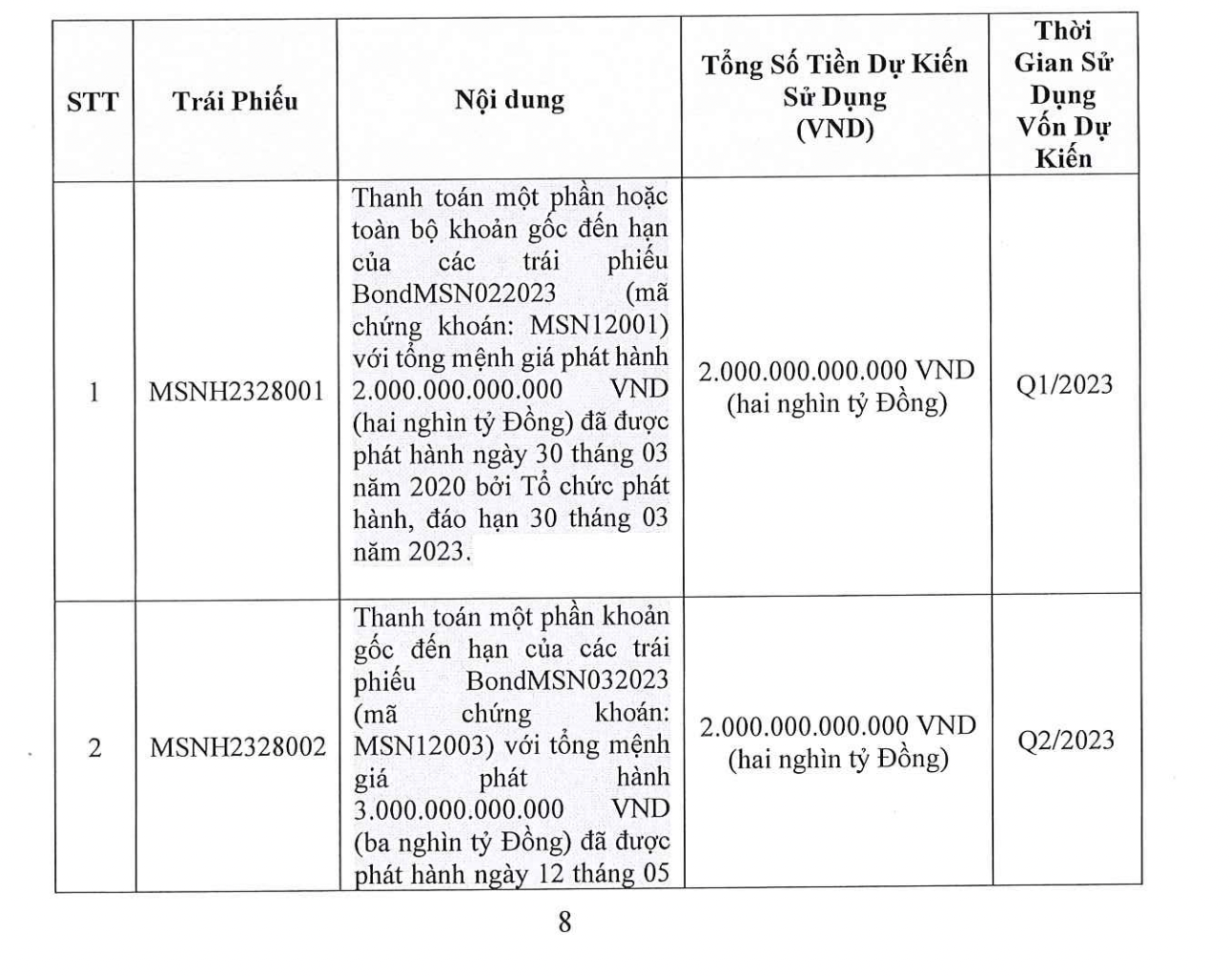 Kế hoạch phát hành trái phiếu của Masan Group. 