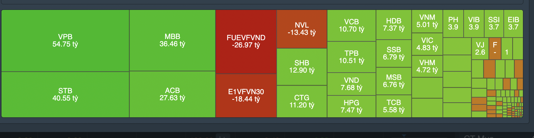 Giao dịch tự doanh phi&ecirc;n 27/10.&nbsp;